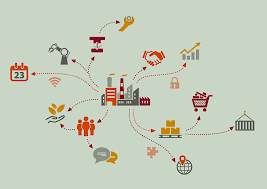 Supply Chain Tracking